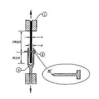 撕裂性能（钉杆法）：GBT 328.18建筑防水卷材试验方法