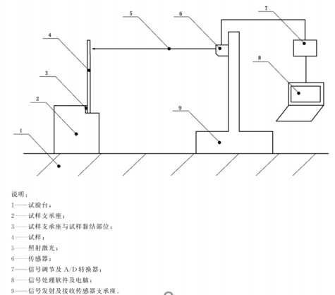 玻璃杨氏弹性模量测试仪